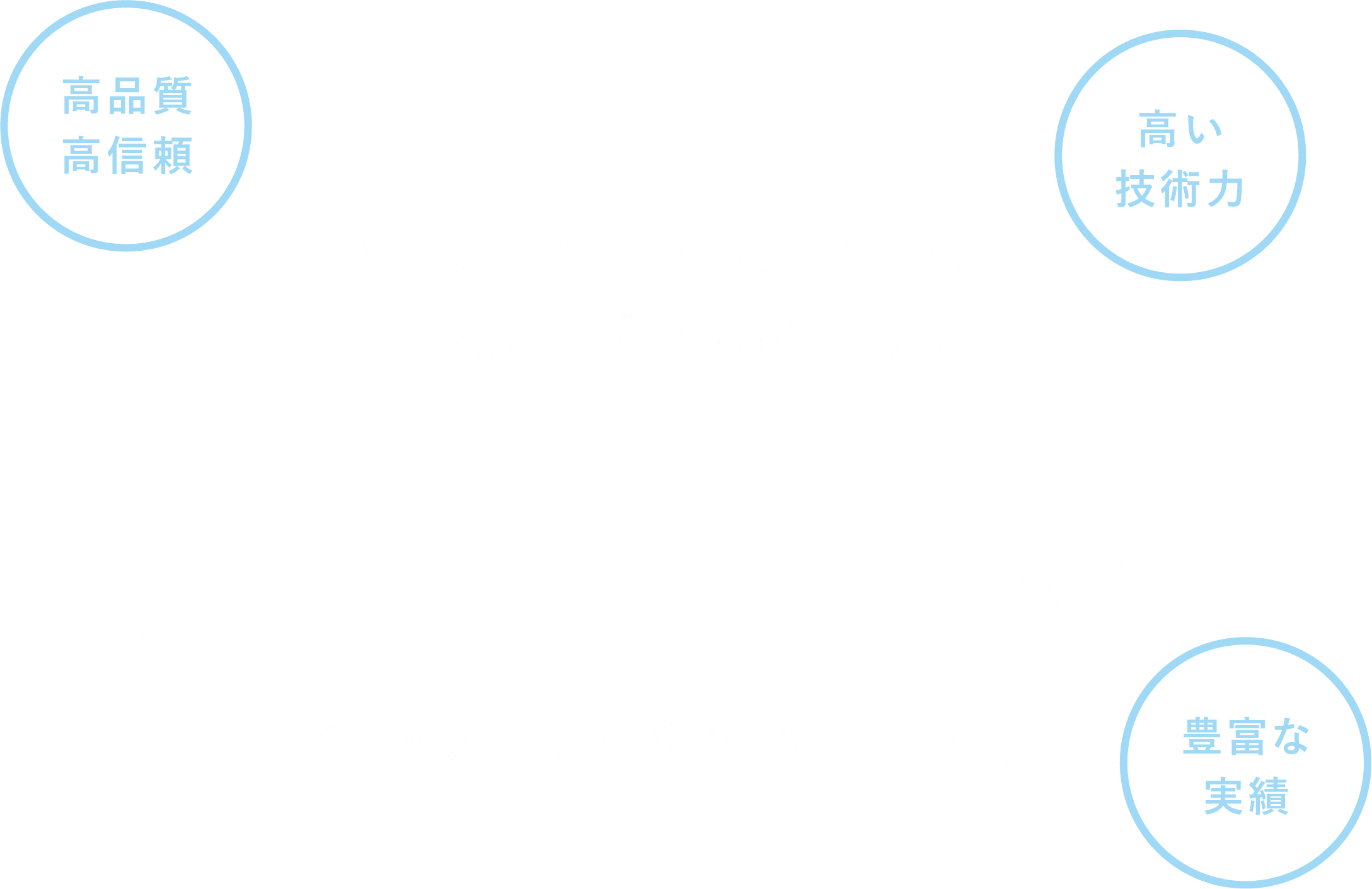 N-PLUS